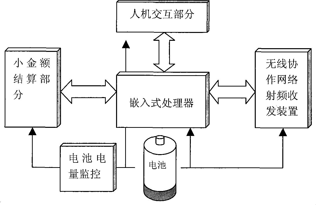 Wireless dish ordering device and system based on collaboration wireless network