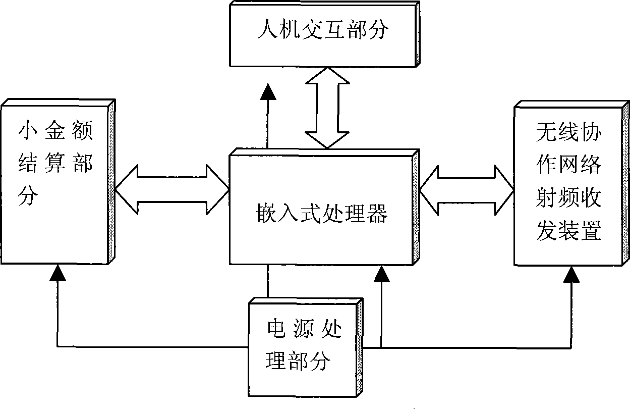 Wireless dish ordering device and system based on collaboration wireless network