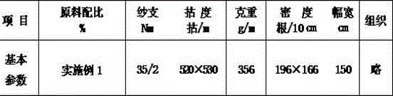 Method for preparing fabric having deodorizing effect