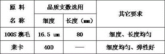 Method for preparing fabric having deodorizing effect