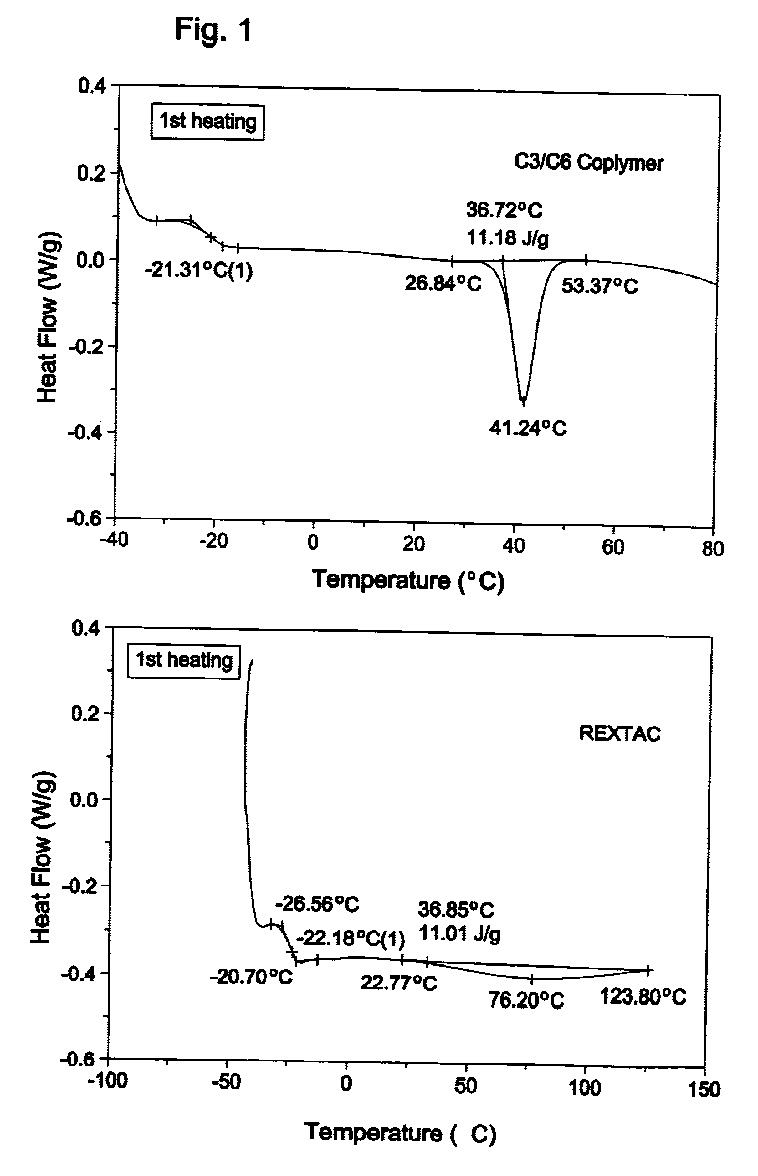 Adhesive alpha-olefin inter-polymers