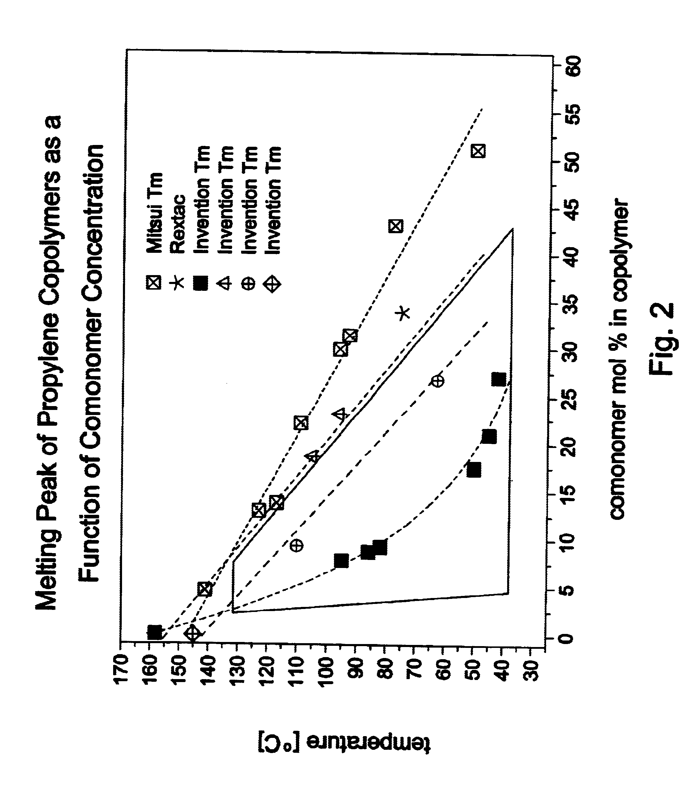 Adhesive alpha-olefin inter-polymers