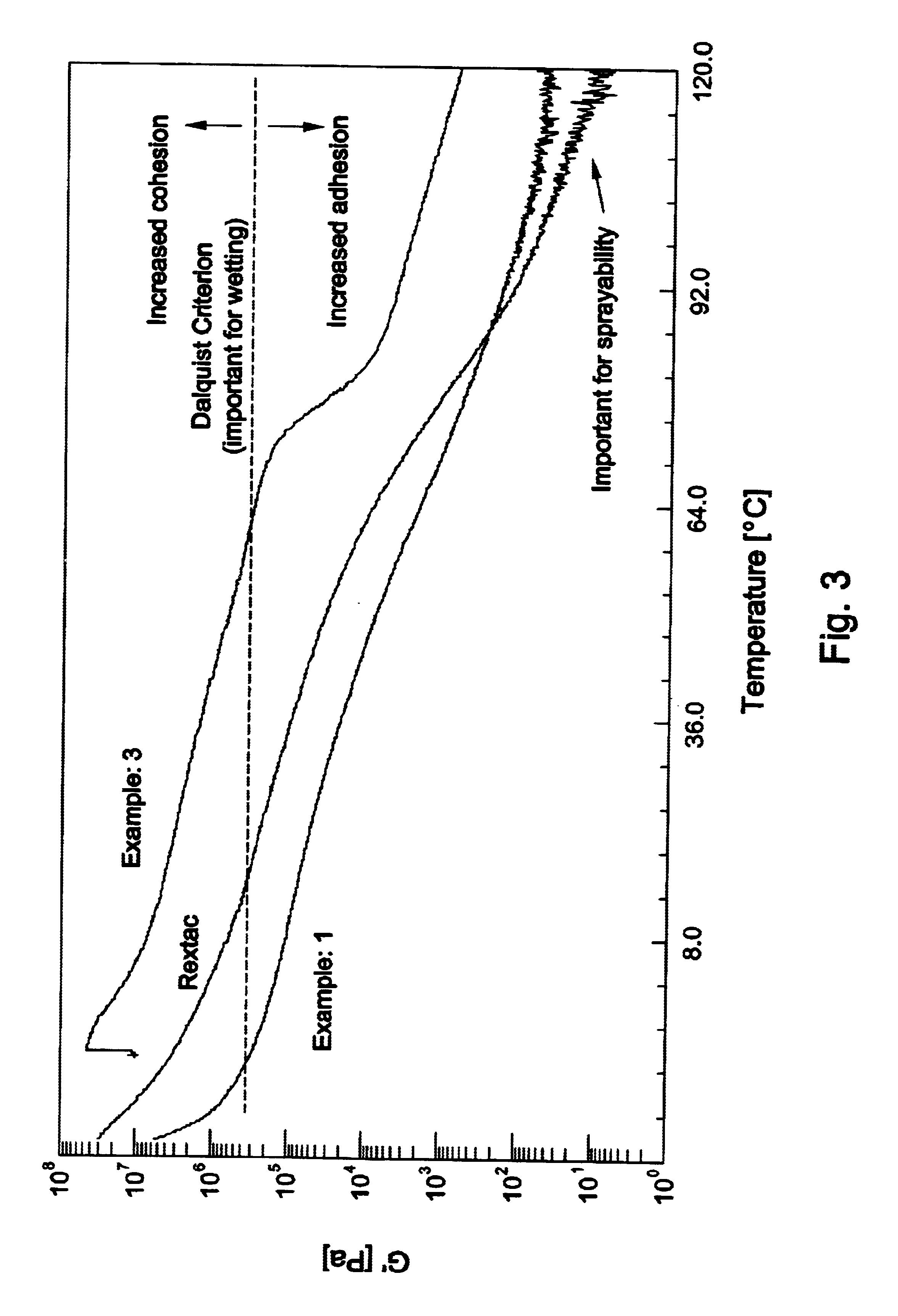 Adhesive alpha-olefin inter-polymers