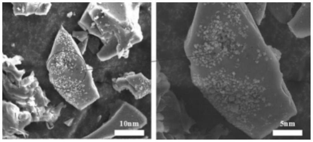 A preparation method of supercapacitor electrodes based on heteroatom-doped carbon materials