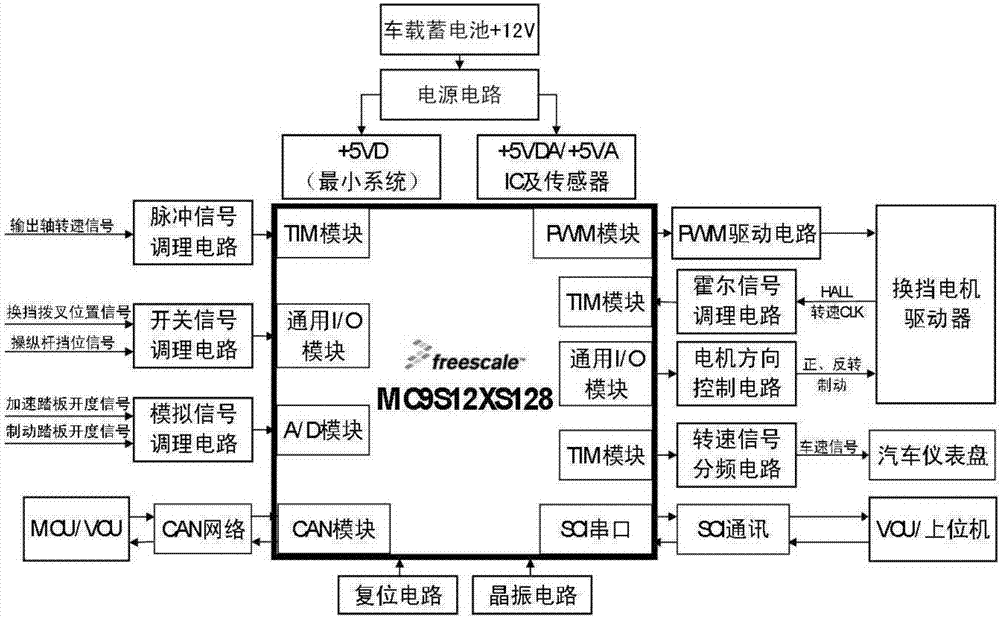 Electric vehicle double-speed automatic transmission electronic control unit and control strategy