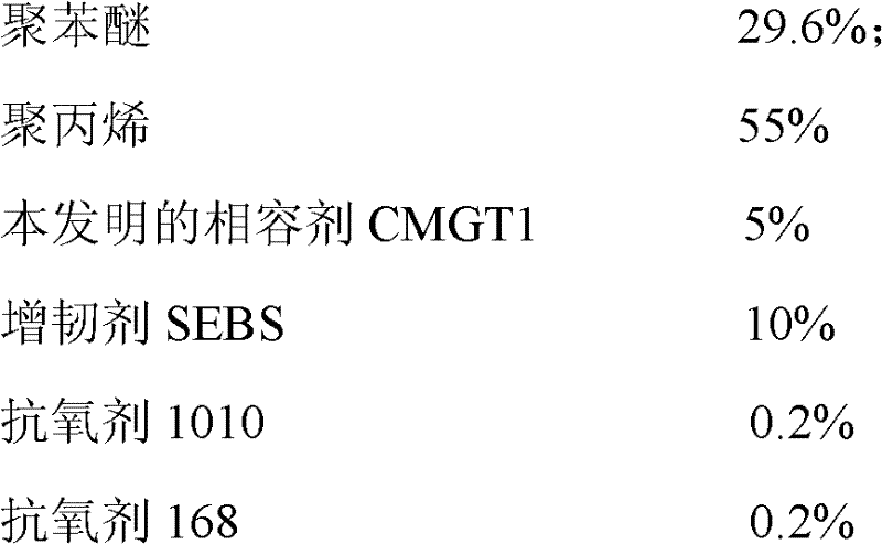 Compatilizer and preparation method thereof, alloy comprising same and production method thereof