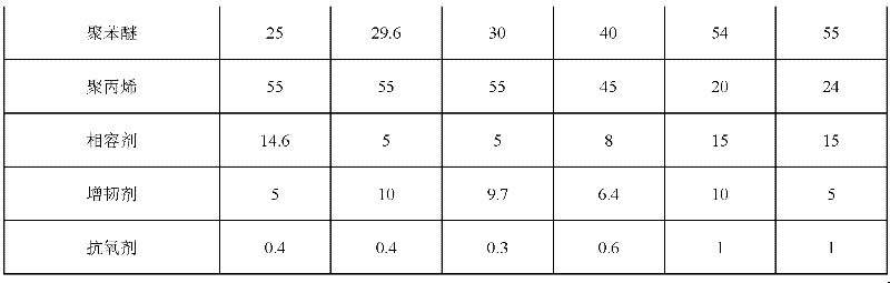 Compatilizer and preparation method thereof, alloy comprising same and production method thereof