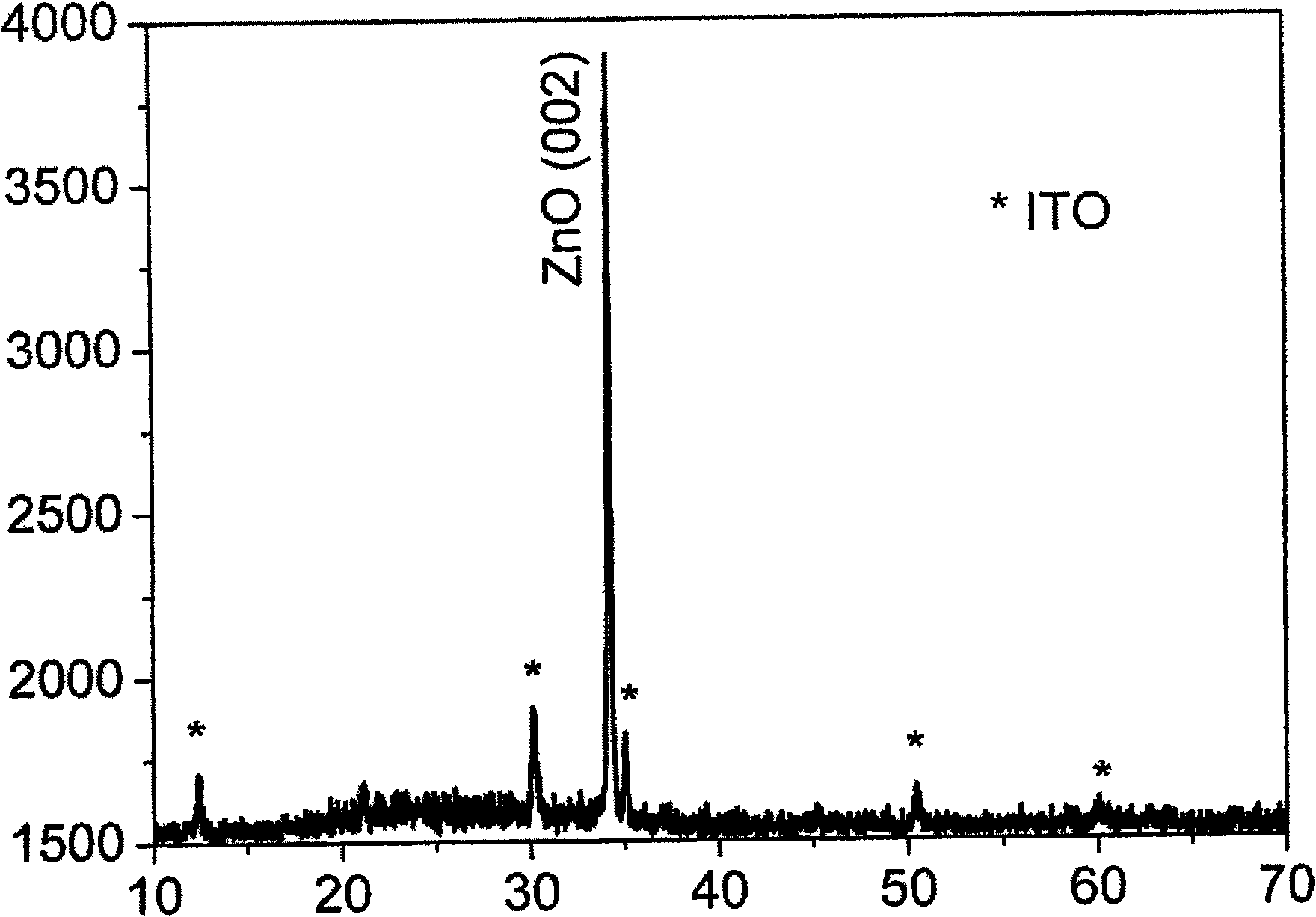 Modified method for preparing single c-axis oriented zinc oxide film by electrochemical deposition process