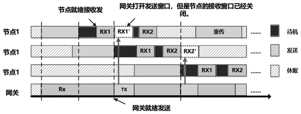 A lora wireless network and its parameter optimization, transmission method and device