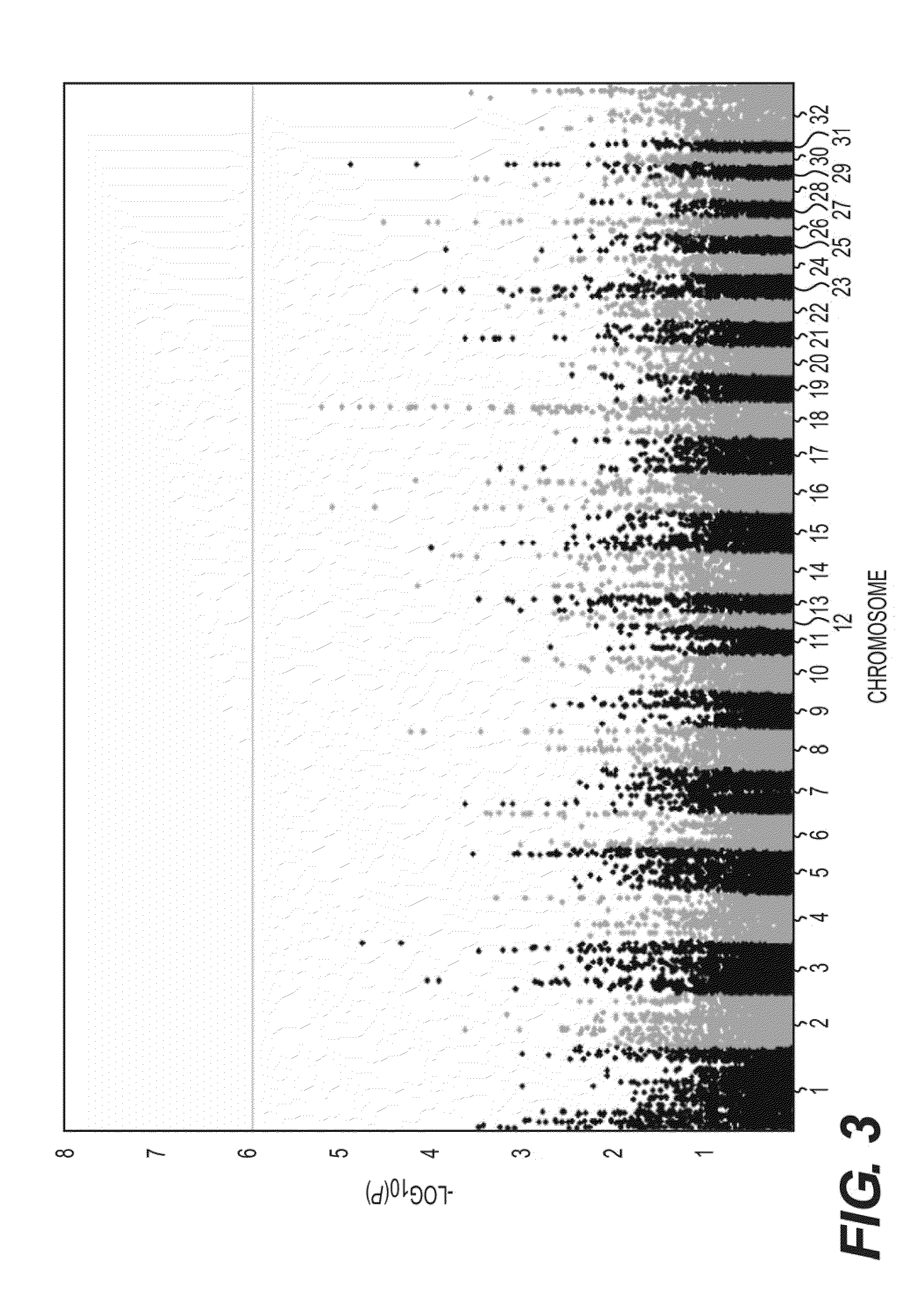 Method for predicting the athletic performance potential of a subject