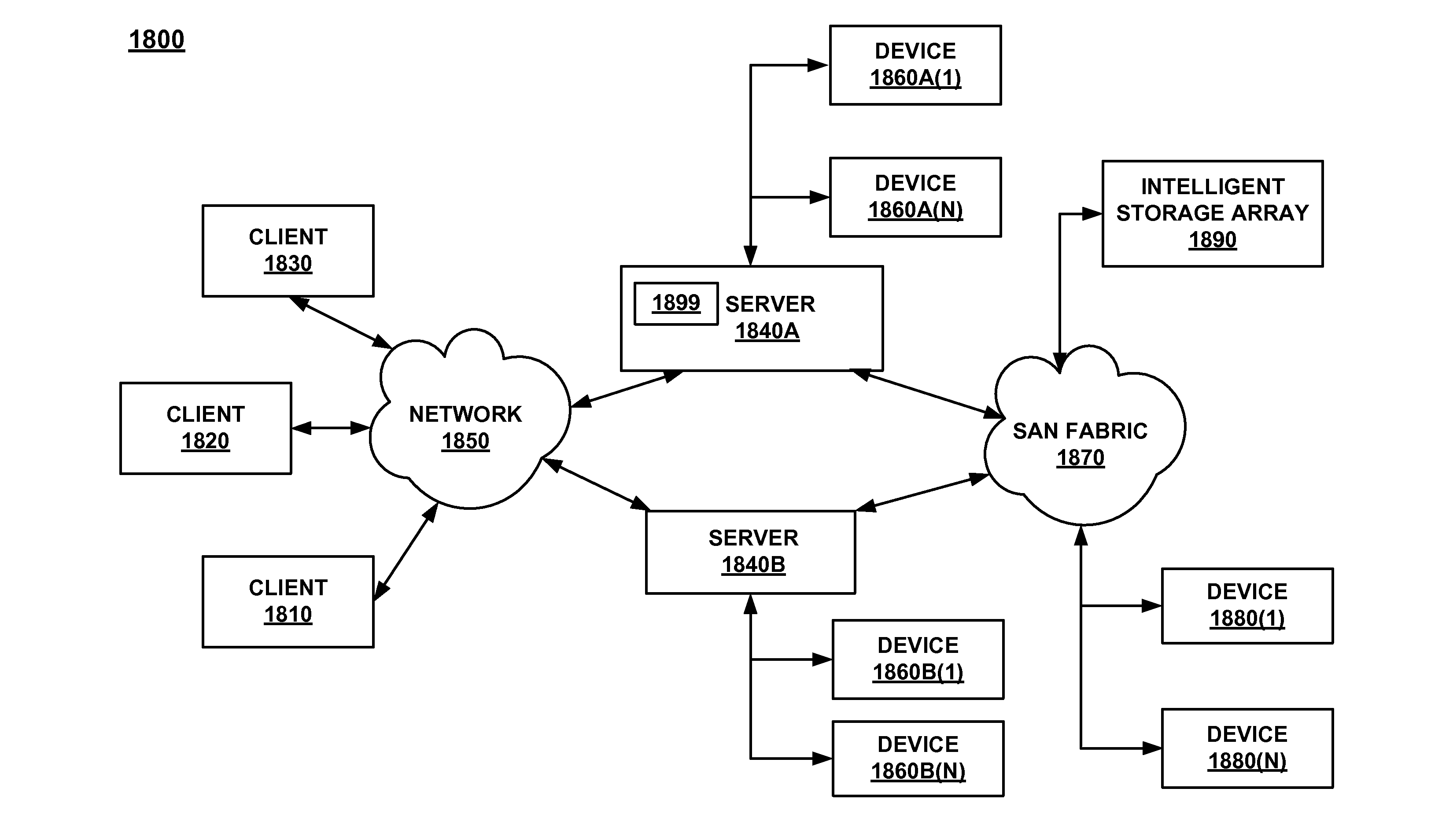 Cloud information migration systems and methods