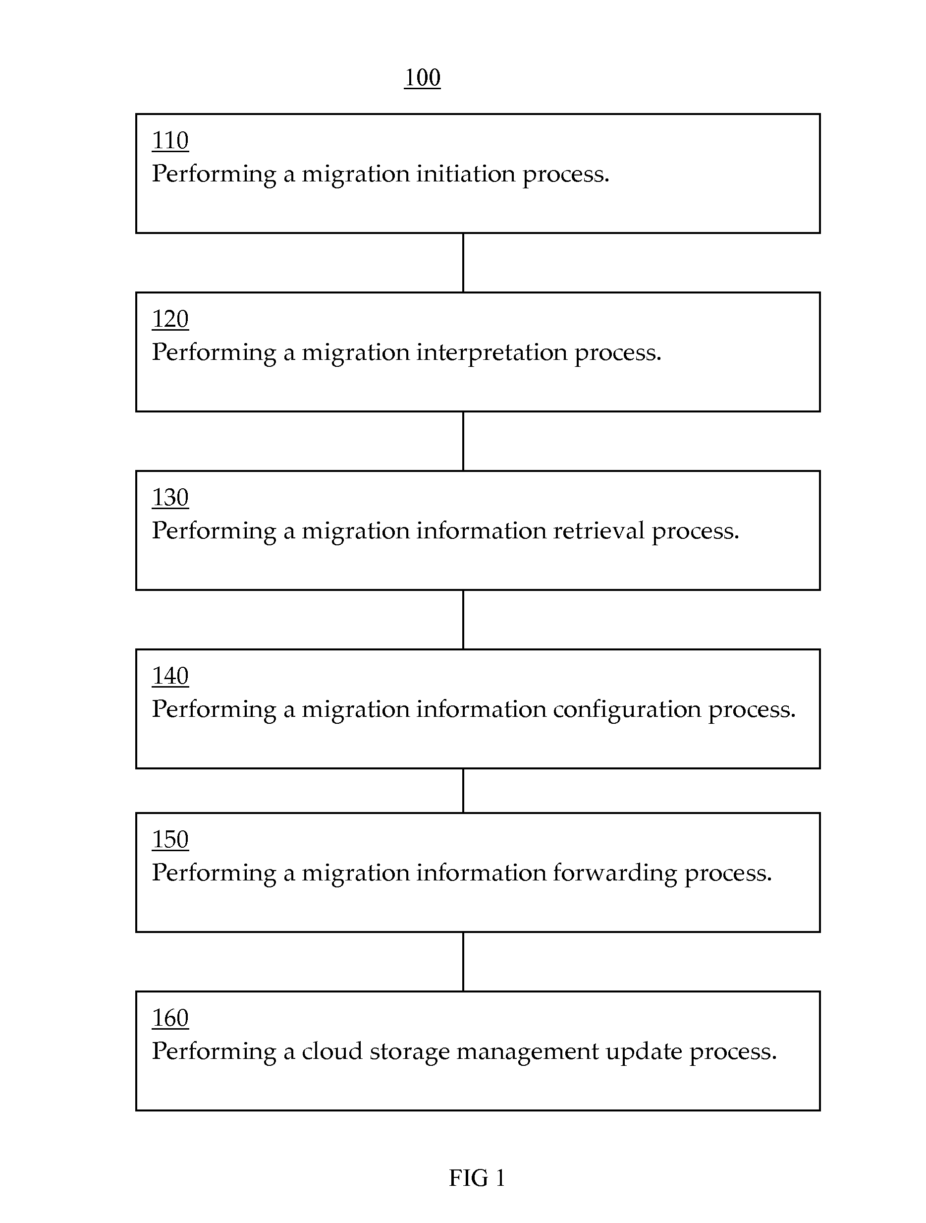 Cloud information migration systems and methods