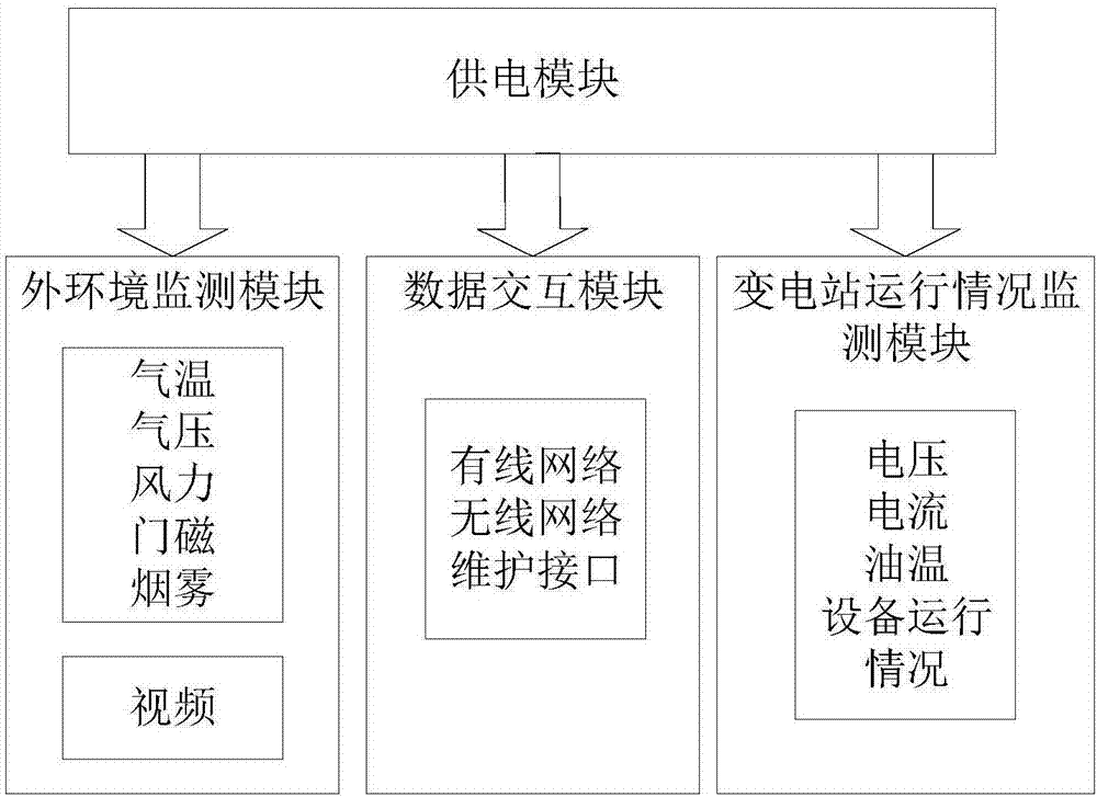 Power station monitoring equipment and power station monitoring system