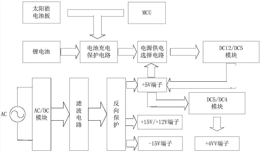 Power station monitoring equipment and power station monitoring system