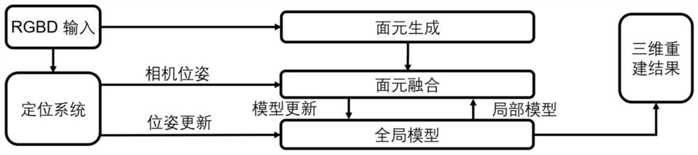 Three-dimensional reconstruction method and device of space plane relation constraint