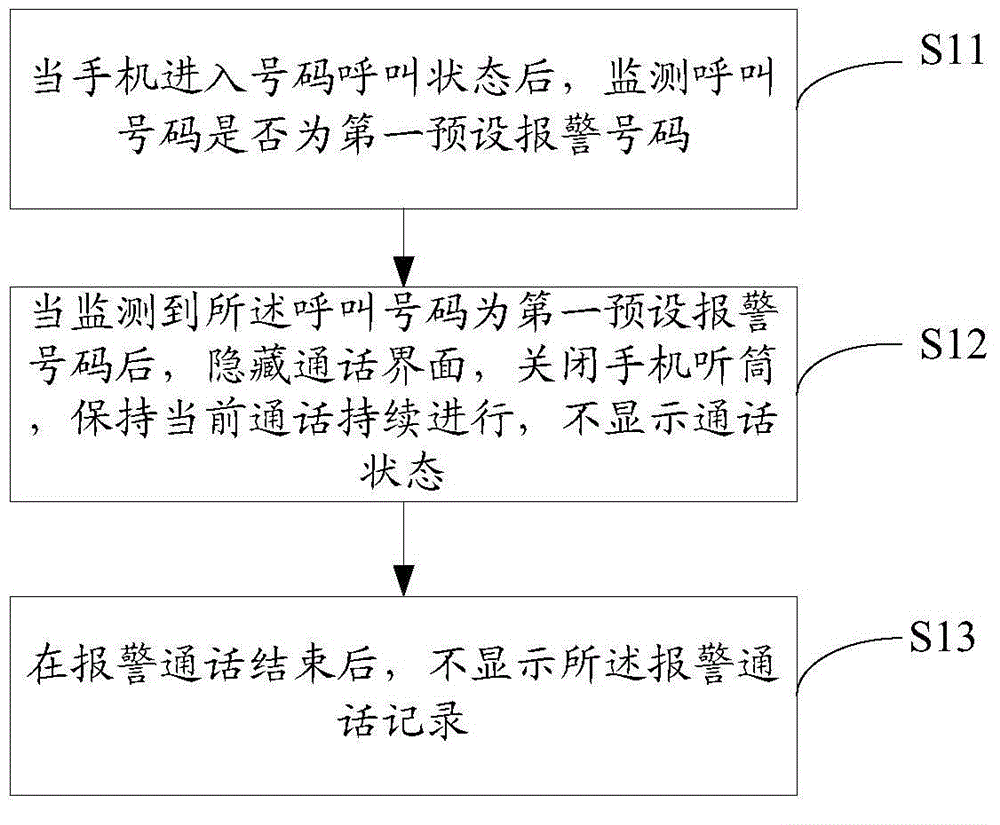 Mobile phone alarm method and device