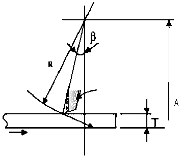 Control Method of Dynamic Shear Amount of Flying Shear in Hot Continuous Rolling Mill