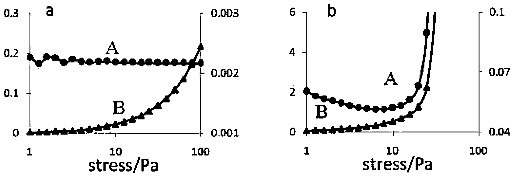 Tropicamide ophthalmic temperature-sensitive in-situ gel and preparation method thereof