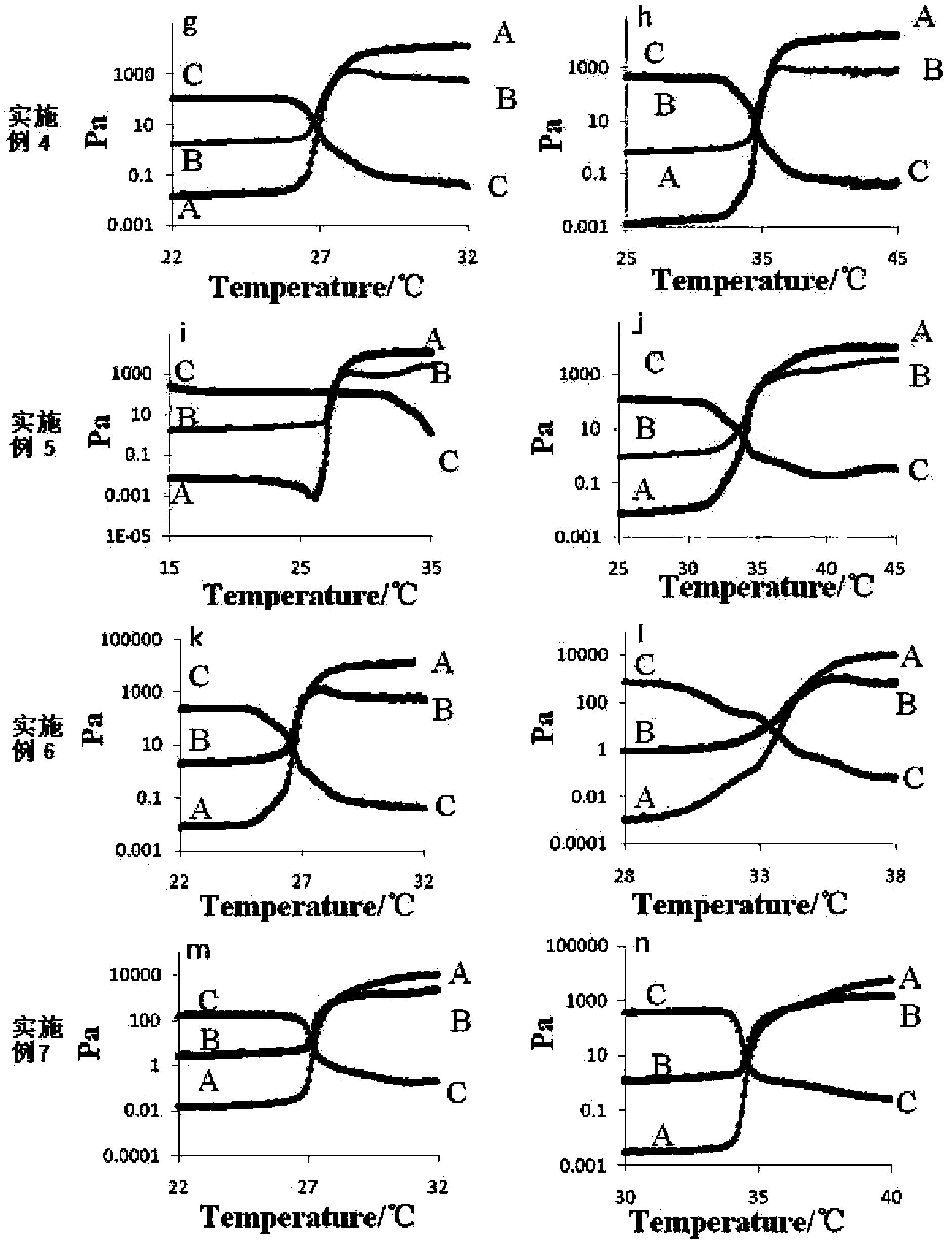 Tropicamide ophthalmic temperature-sensitive in-situ gel and preparation method thereof