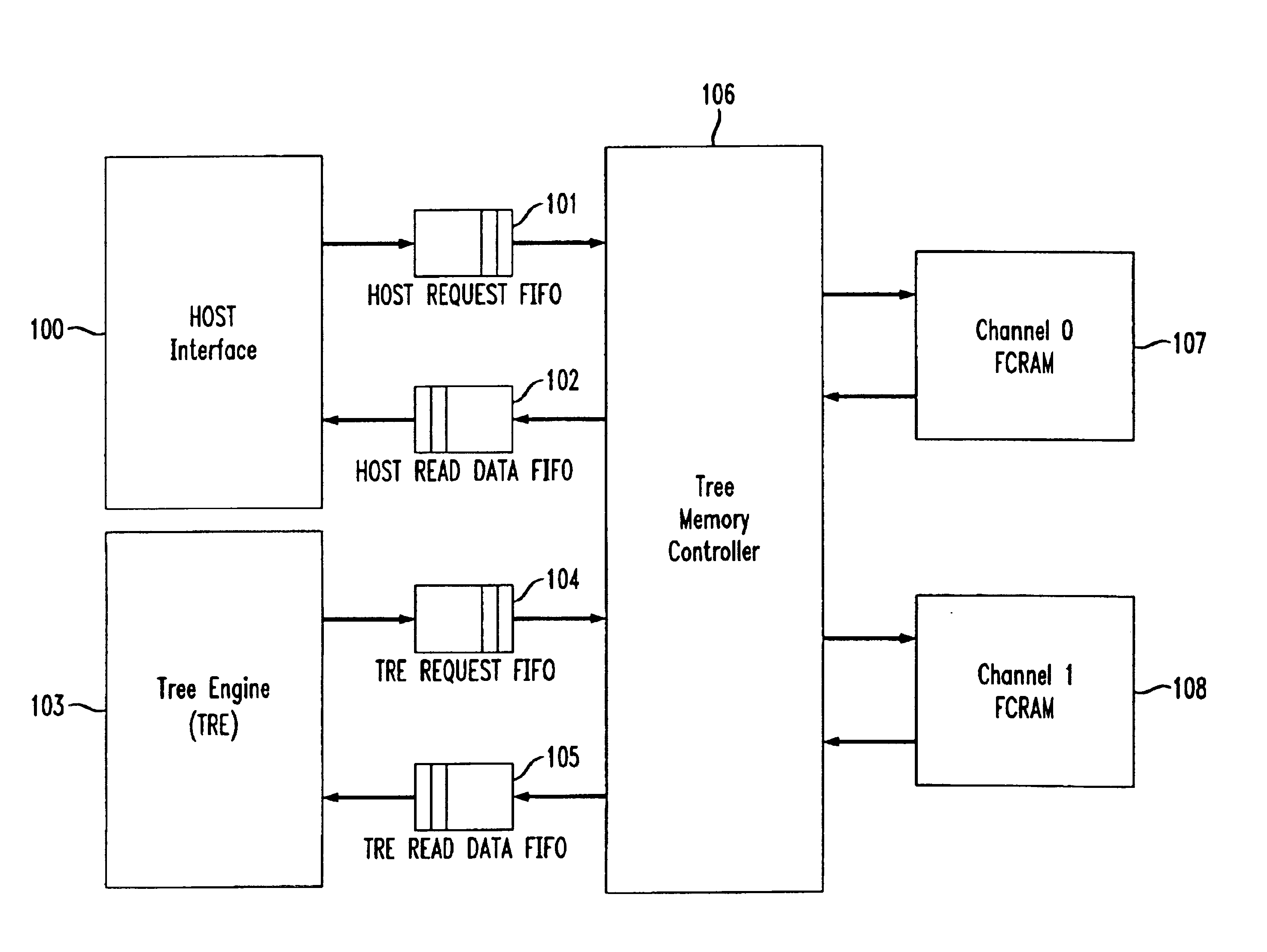 Multi-bank scheduling to improve performance on tree accesses in a DRAM based random access memory subsystem