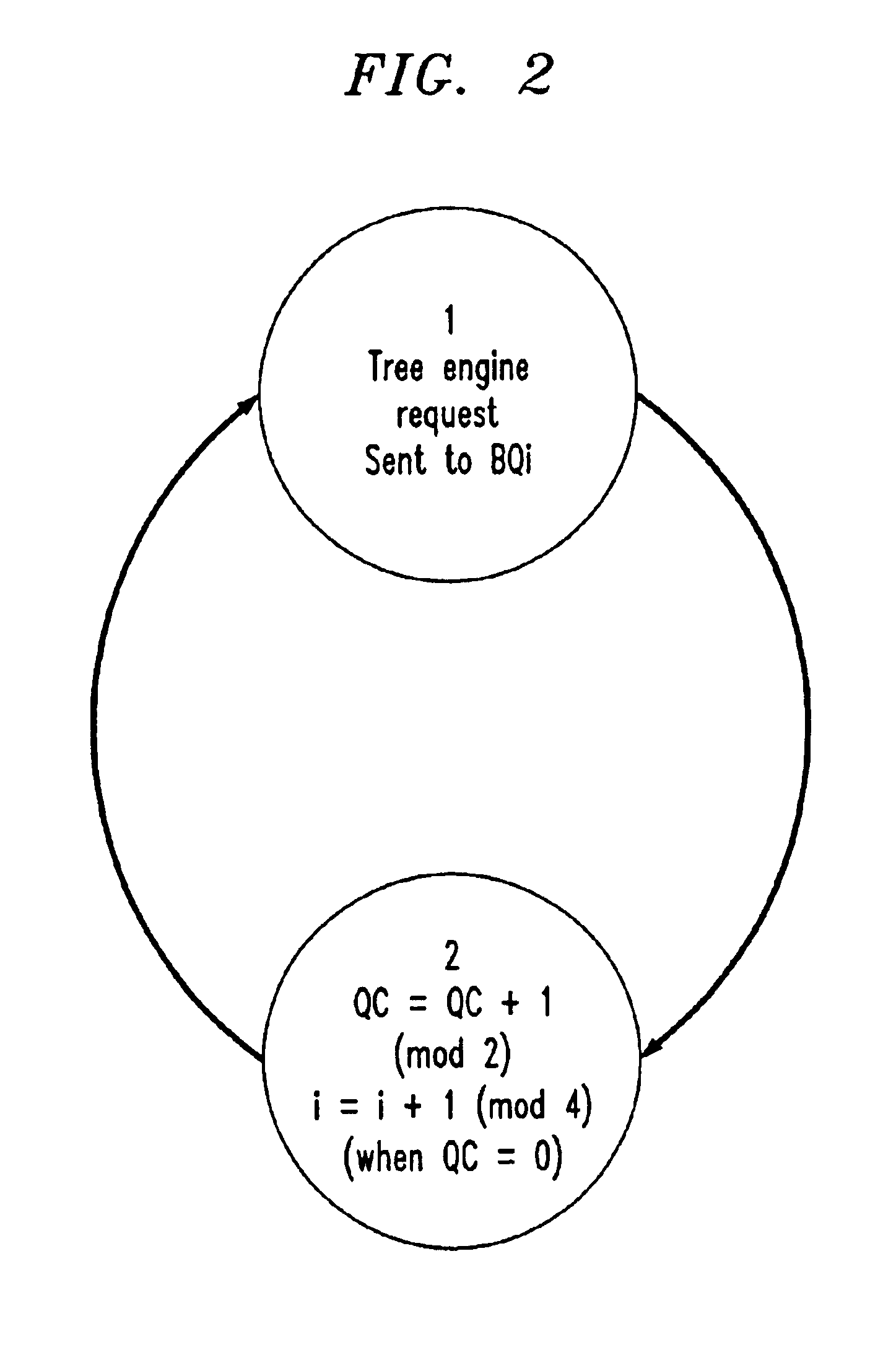 Multi-bank scheduling to improve performance on tree accesses in a DRAM based random access memory subsystem