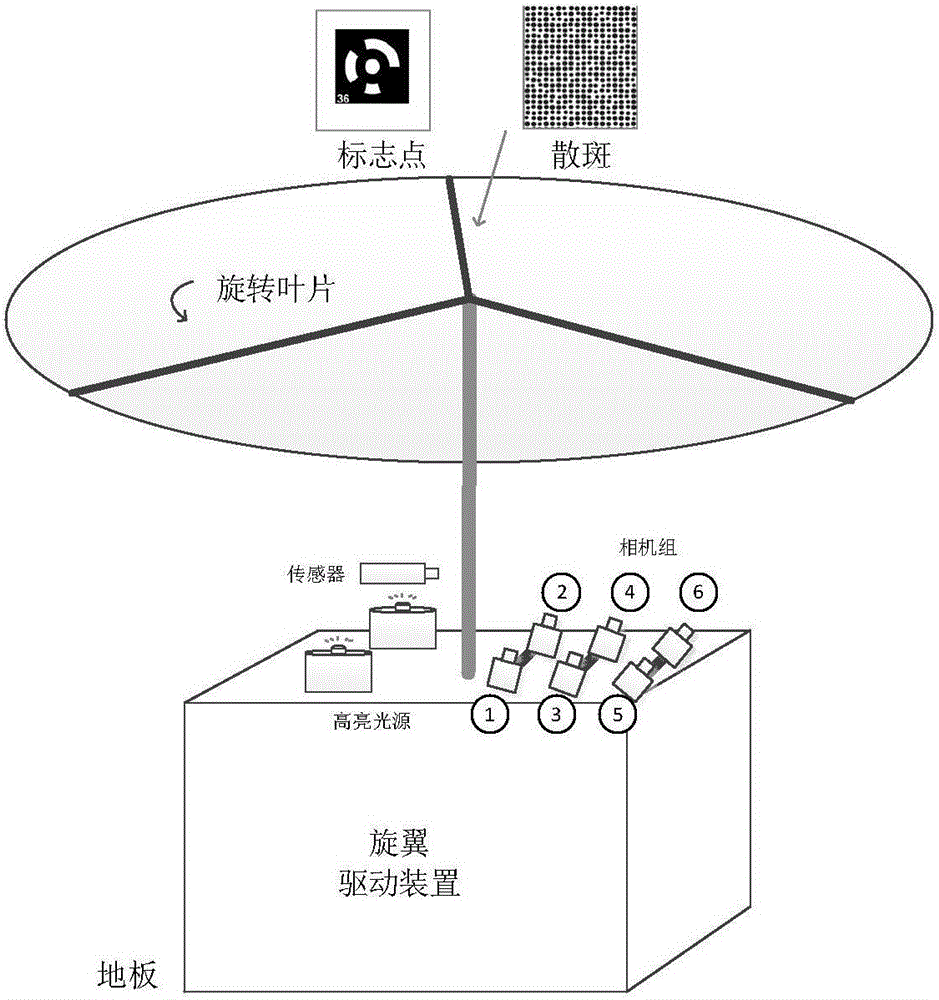 Three-dimensional full-field deformation measurement method of paddle