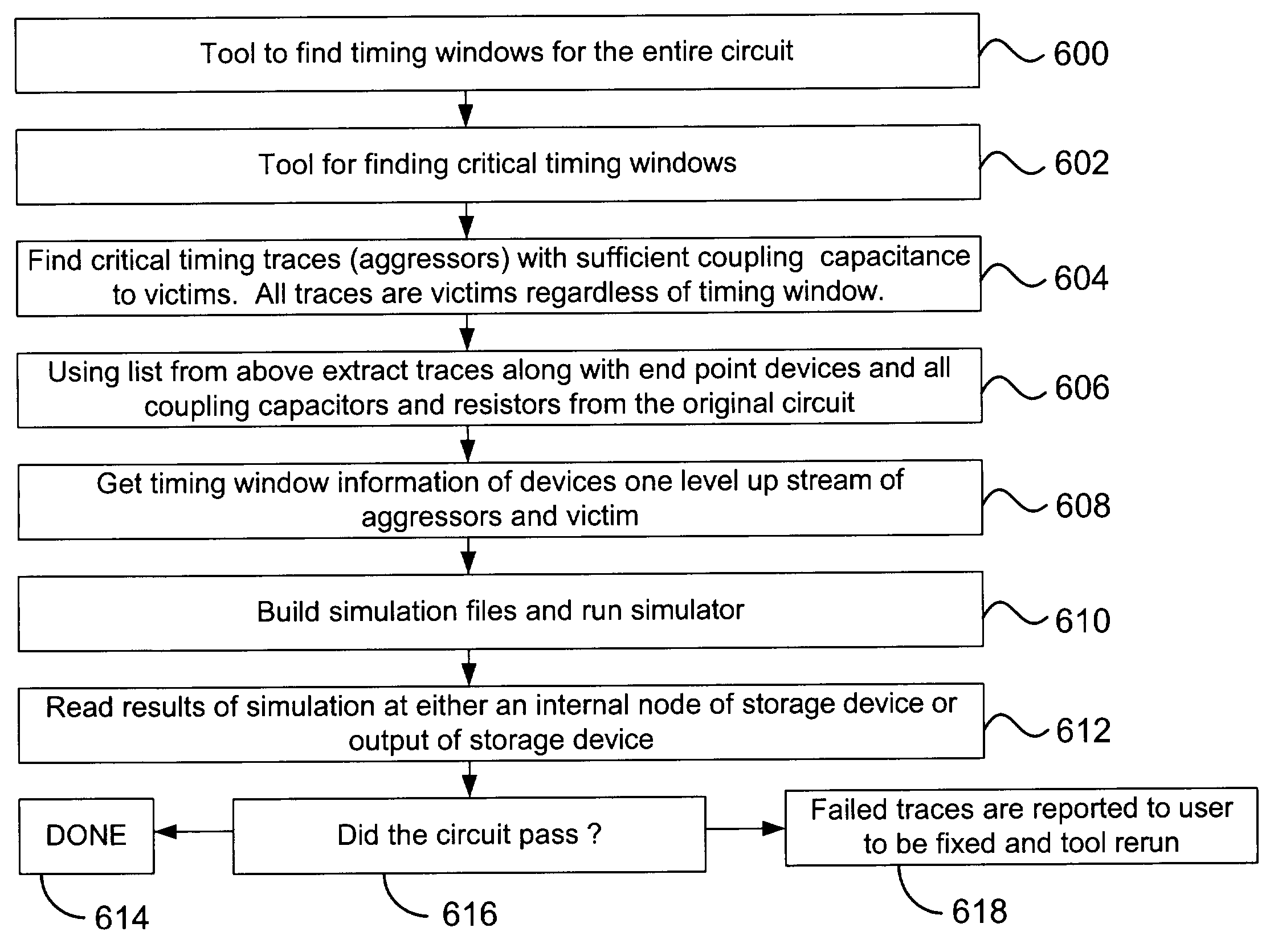 Method and apparatus for automated signal integrity checking