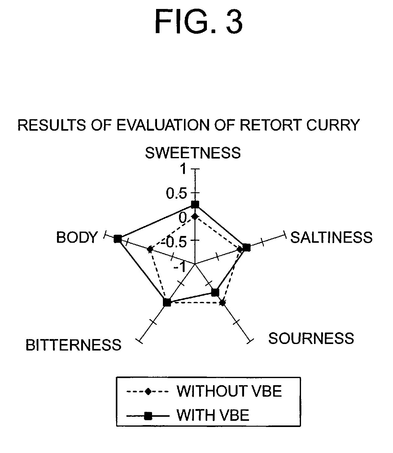 Flavor enhancer, food or beverage containing the flavor enhancer, and method of flavor enhancement