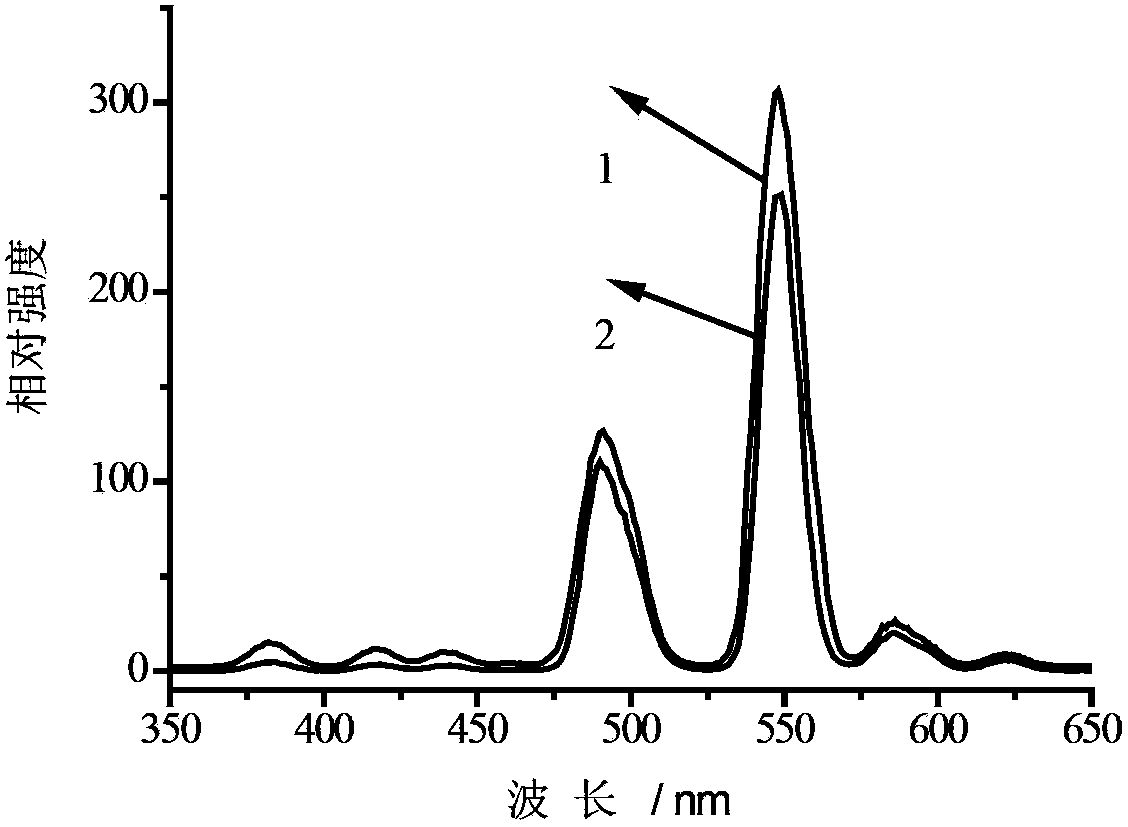 Hollow-structure strontium terbium aluminate luminescent material and preparation method thereof