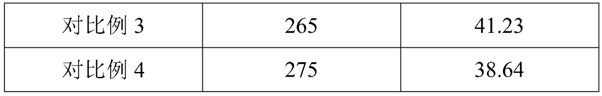 Preparation method of viscosity-reducing type polycarboxylate water reducer