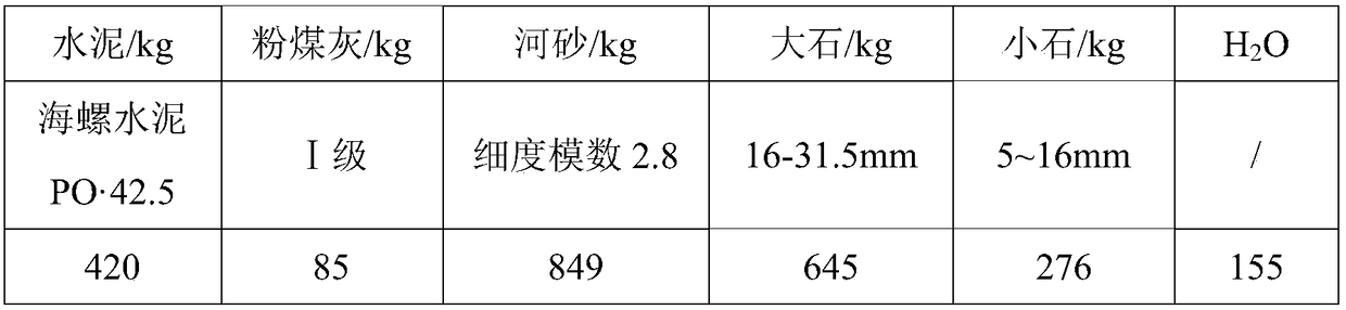 Preparation method of viscosity-reducing type polycarboxylate water reducer