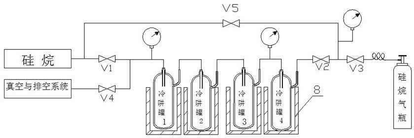 Cold trap system for purifying and filling silane