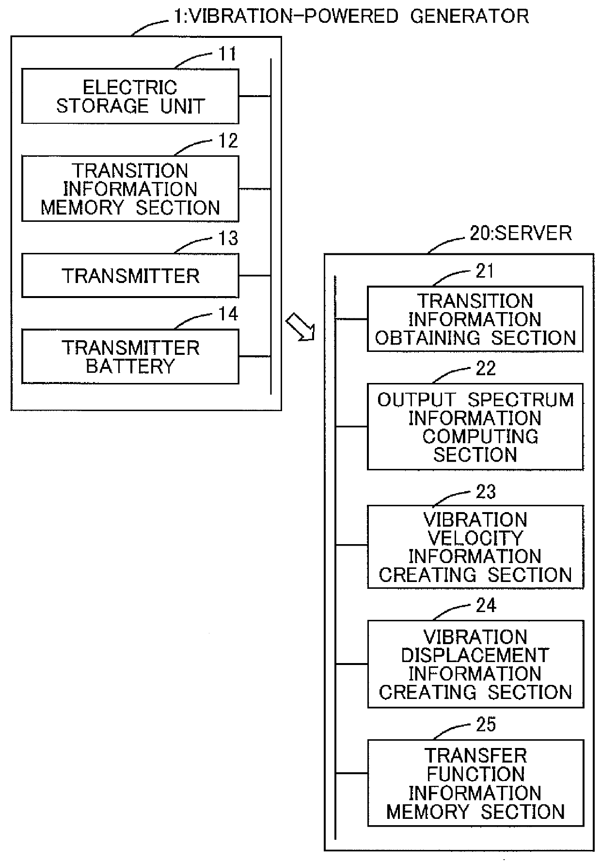 Electret type vibration detection system, method of creating external vibration information, method of creating transfer function information regarding external vibration, program for creating external vibration information, and program for creating transfer function information regarding external vibration