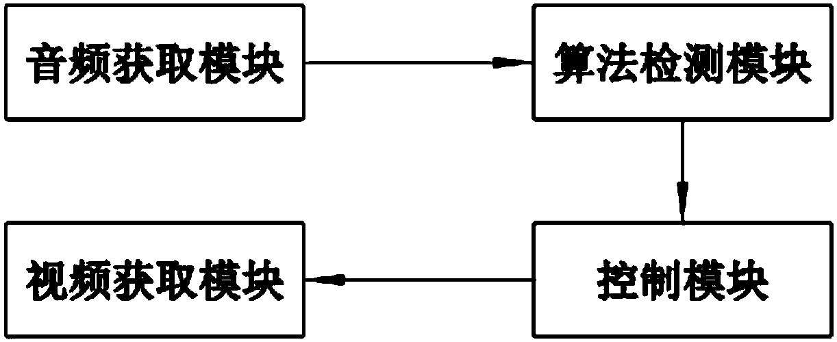 Identification device and method for prison fight