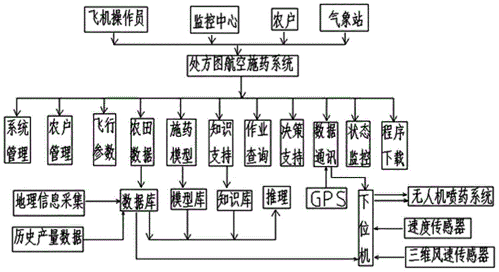 Airborne variable pesticide application system and method of agricultural unmanned aerial vehicle