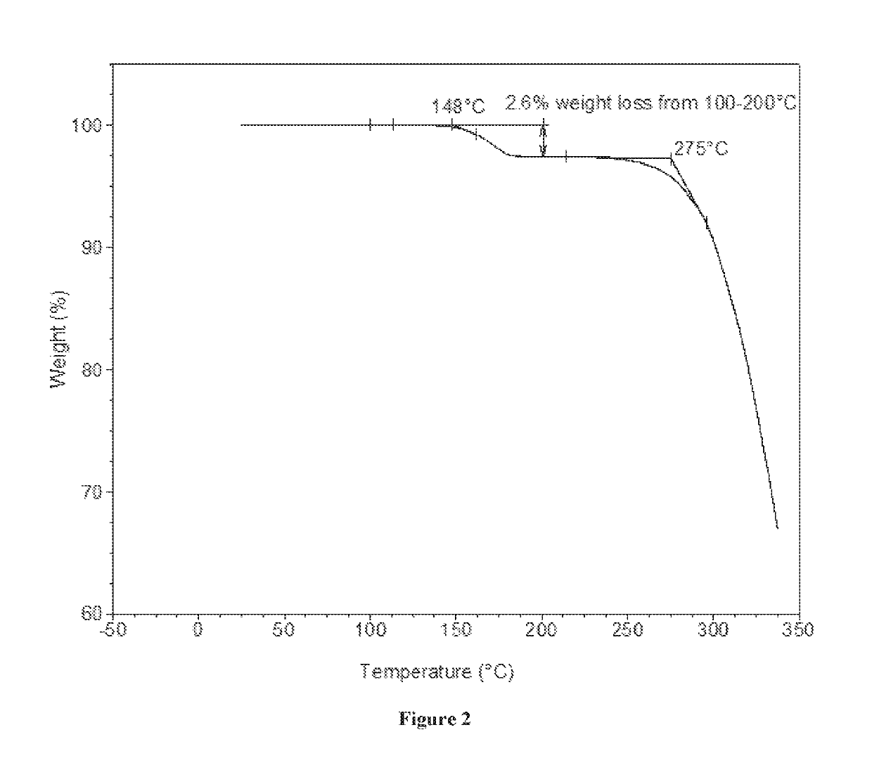 Solid forms of an S-Nitrosoglutathione reductase inhibitor