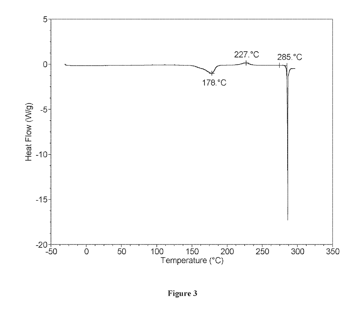 Solid forms of an S-Nitrosoglutathione reductase inhibitor