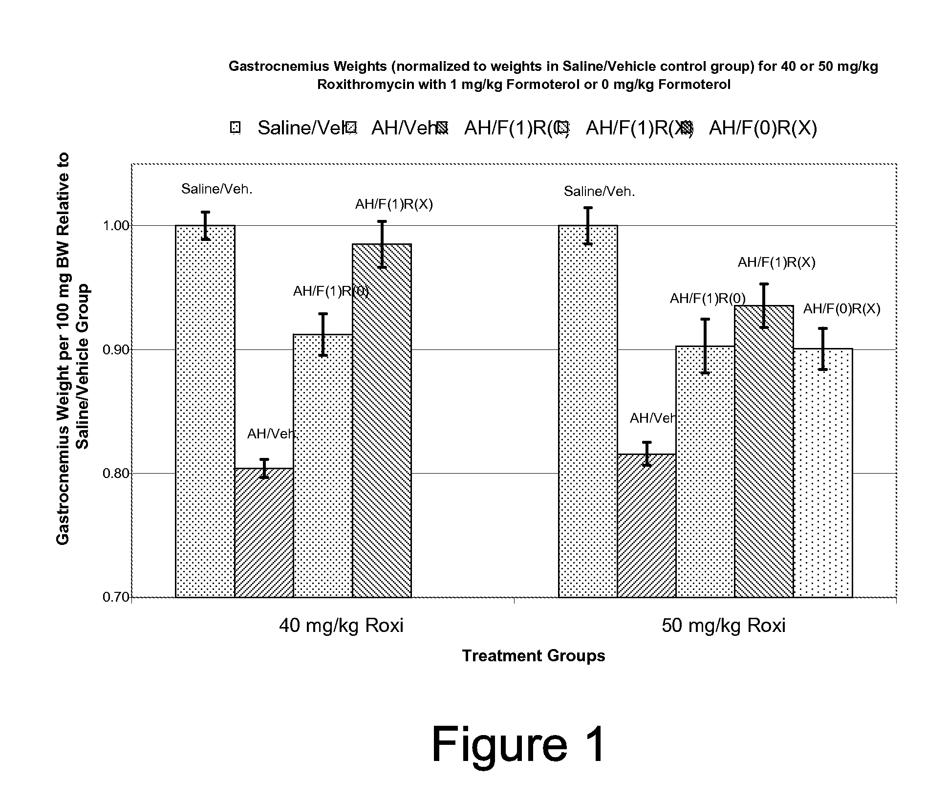 Compositions and methods for prevention and treatment of cachexia