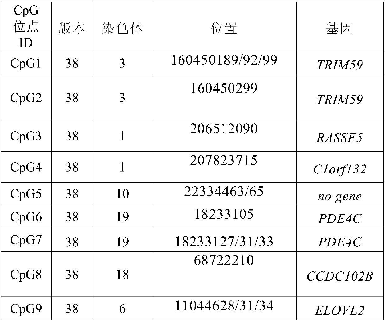 Method and system for acquiring age of male individual in Chinese population