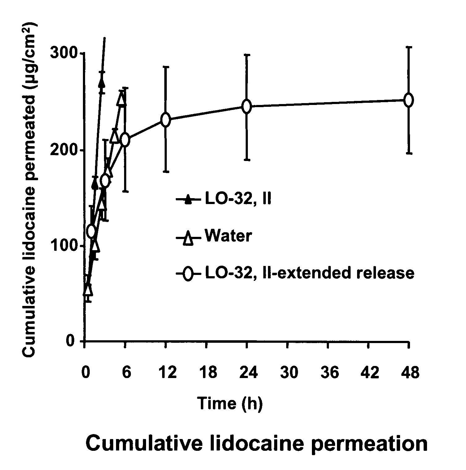 Linker-Based Lecithin Microemulsion Delivery Vehicles