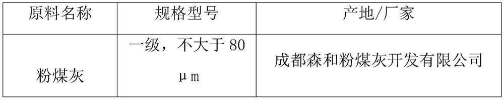 Plastic concrete for diaphragm wall and preparation method and construction process thereof