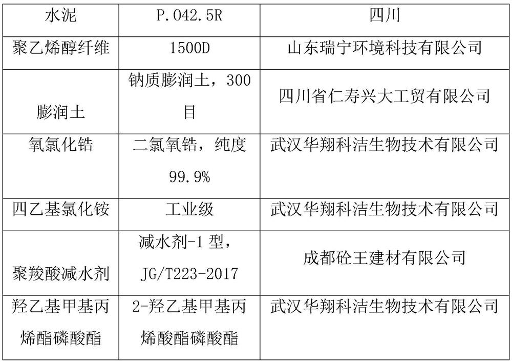 Plastic concrete for diaphragm wall and preparation method and construction process thereof