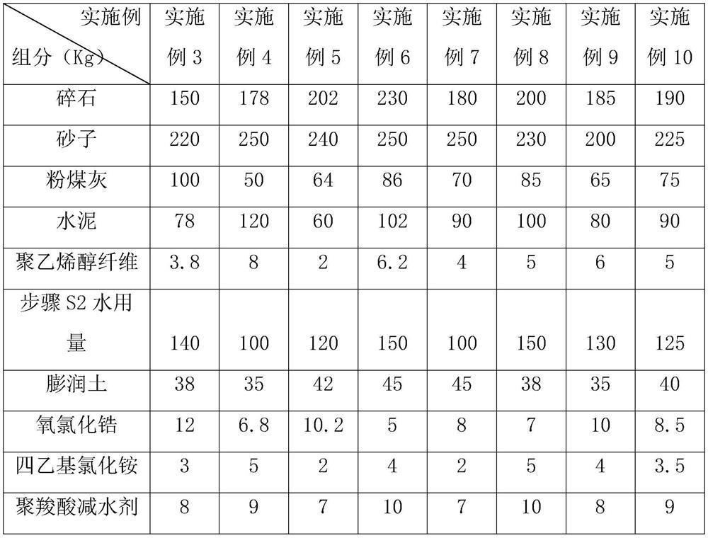 Plastic concrete for diaphragm wall and preparation method and construction process thereof