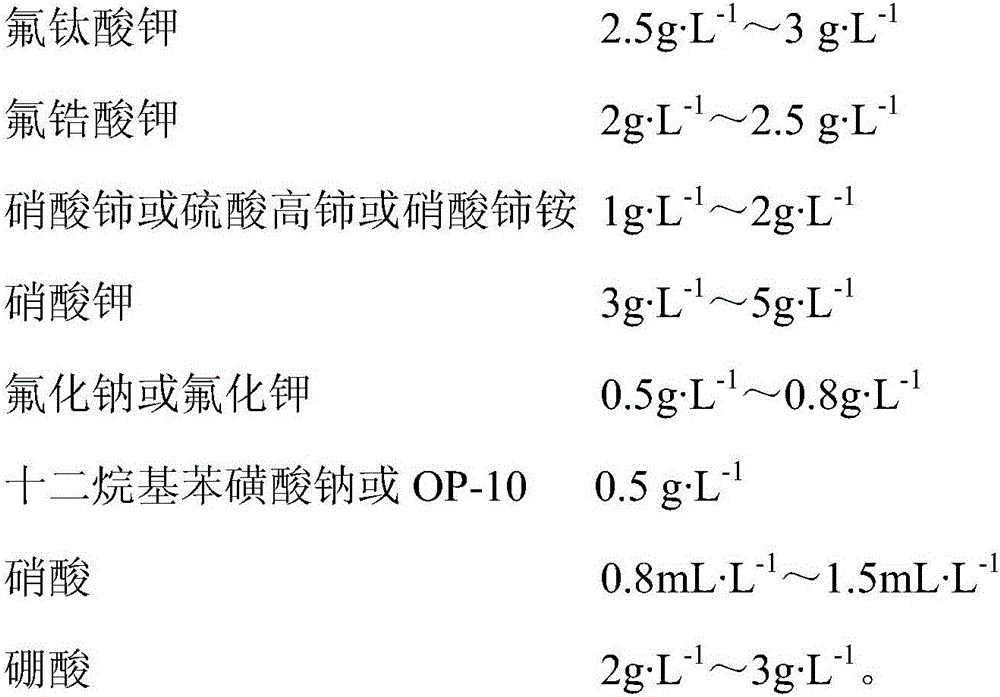 Rare-earth modified titanium-zirconium series chemical passivation solution for surface treatment of aluminum profiles and usage method