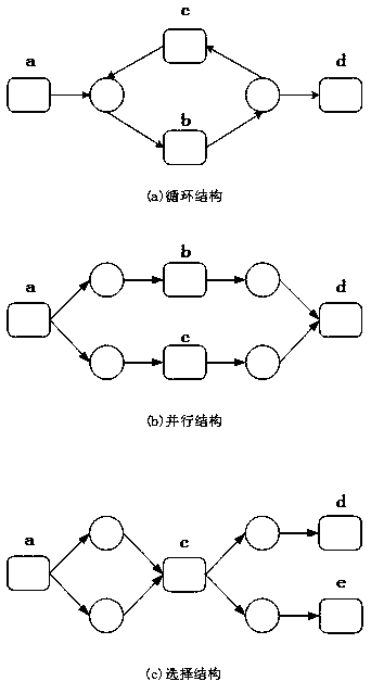 Workflow log repeated task recognition method based on relation matrix