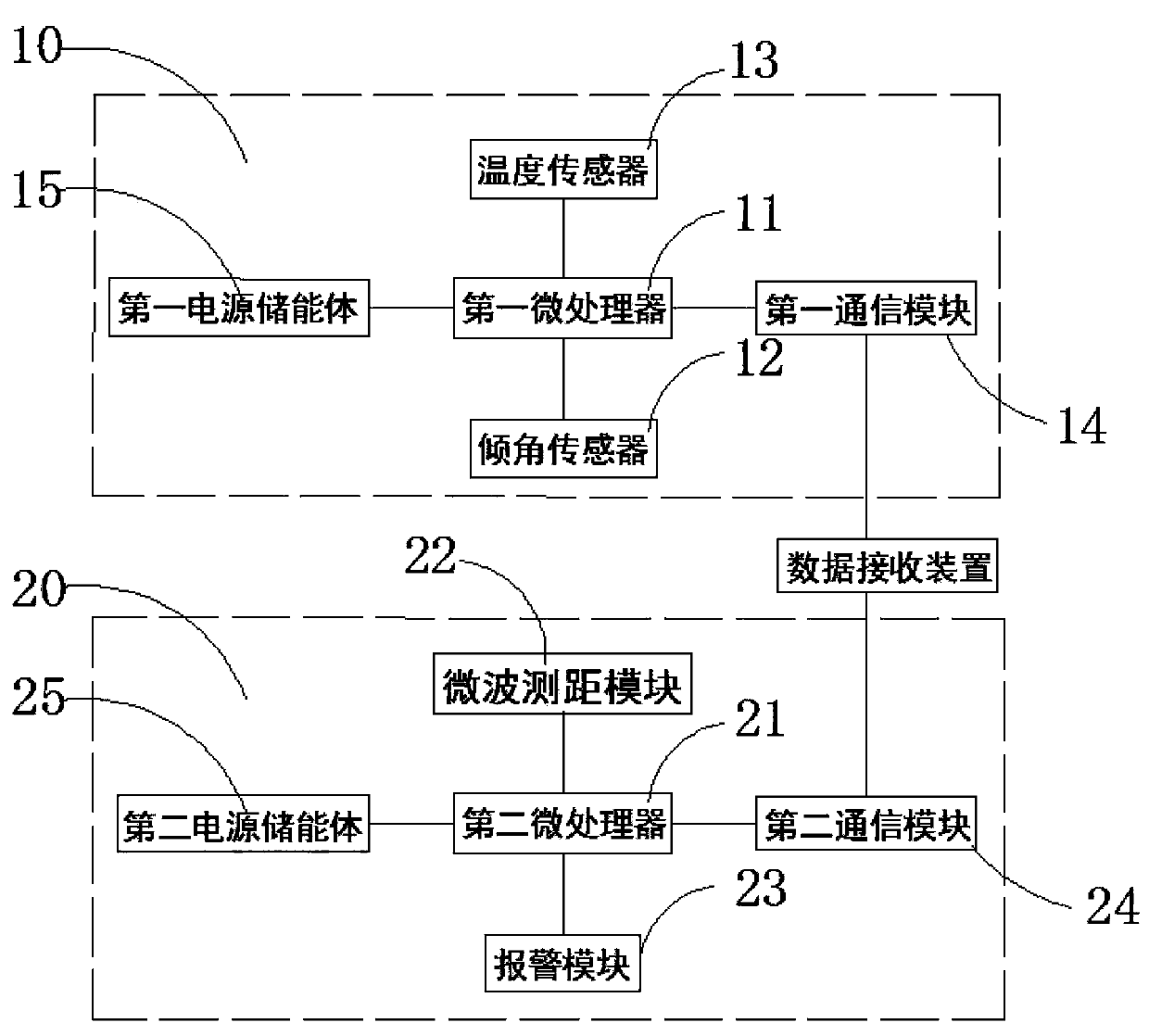 On-line monitoring system for sag of overhead power transmission line