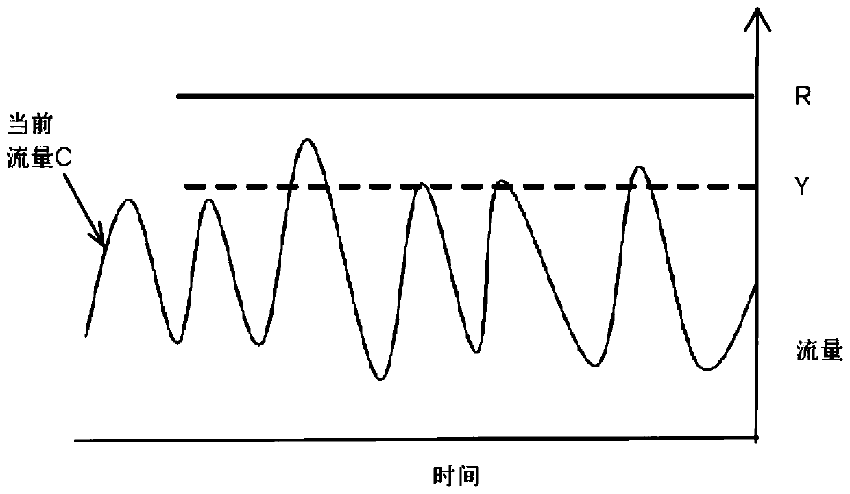 Safety detection method based on self-adaptive traffic control