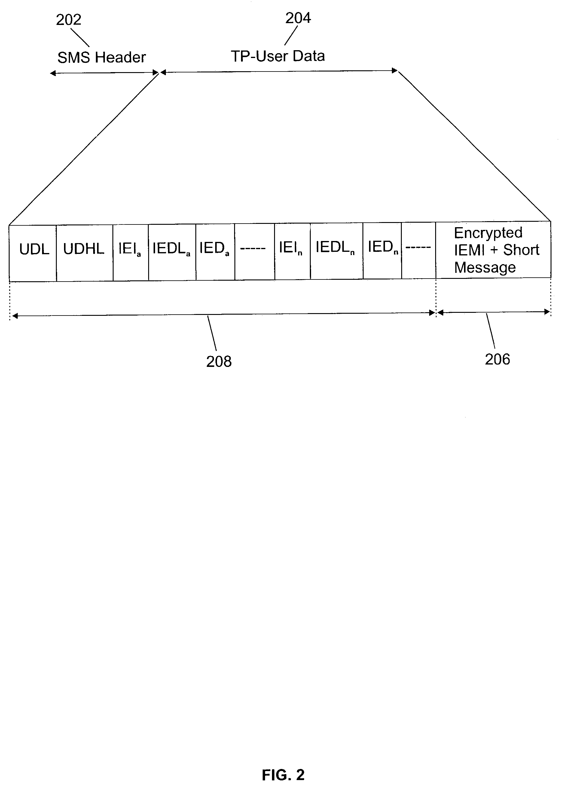 System and method for SMS authentication