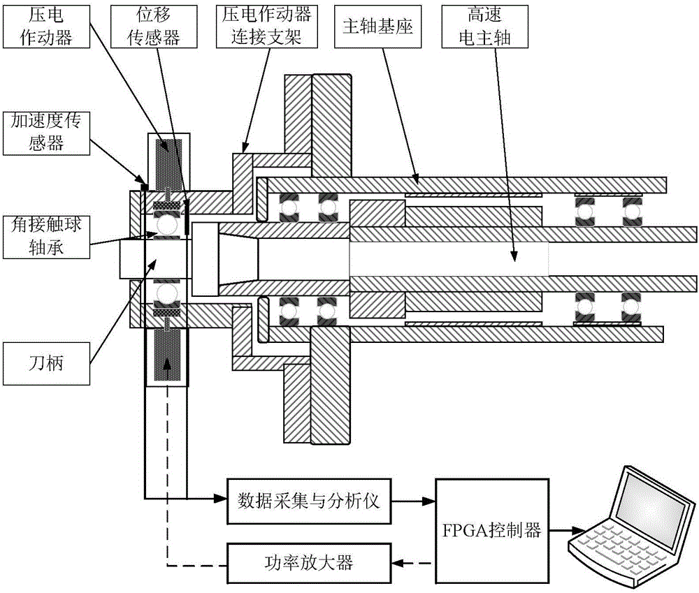 Intelligent detection and active inhibition device for fluttering of high-speed milling electric spindle