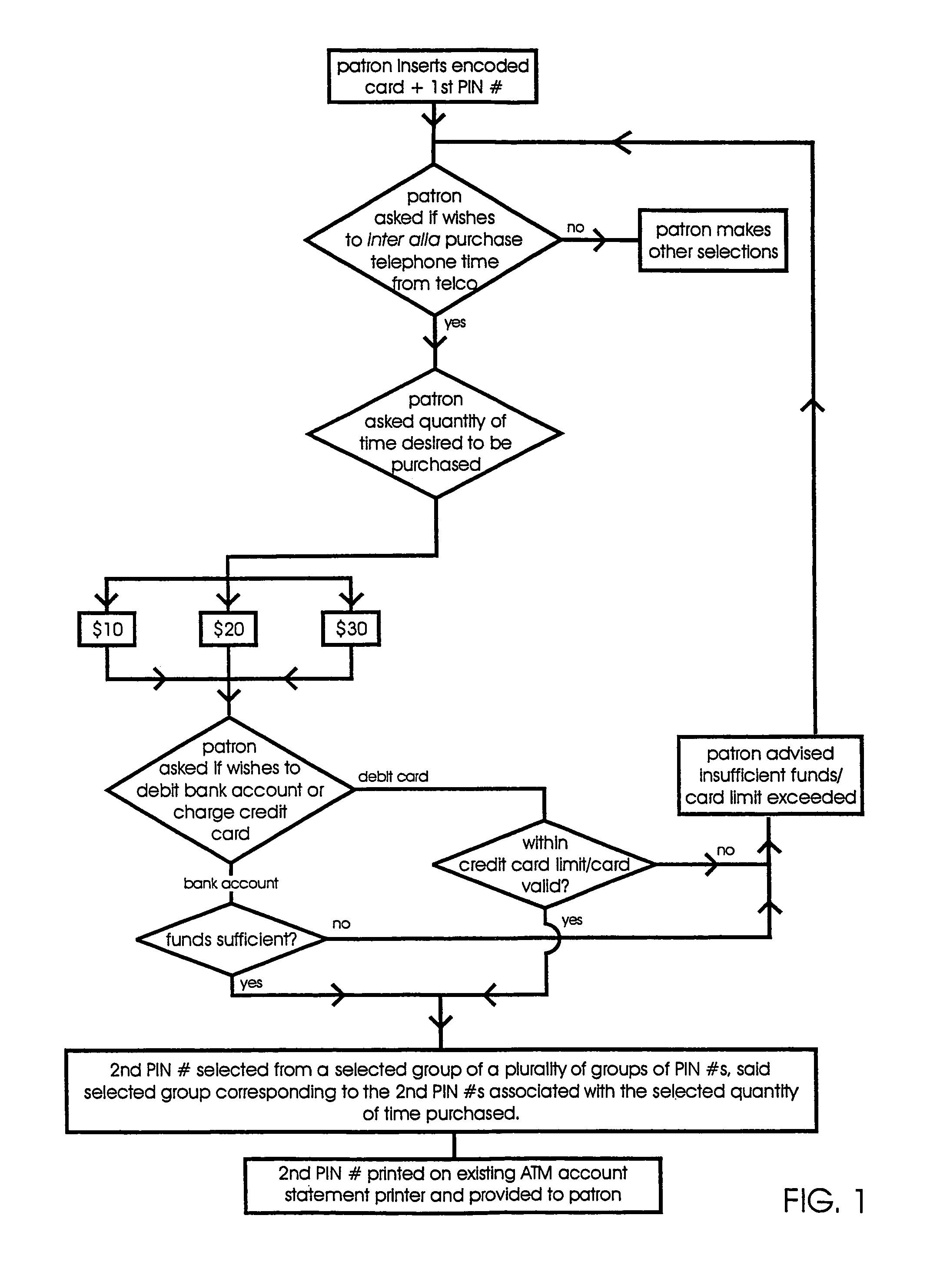 Method for providing a quantity of telephone time from an ATM or POS terminal